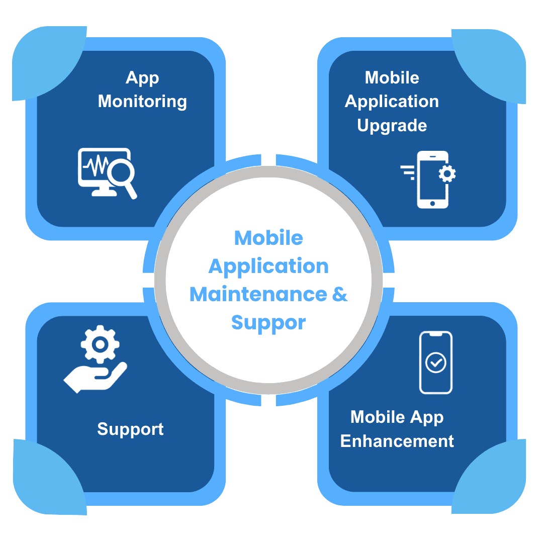 App Maintenance Support