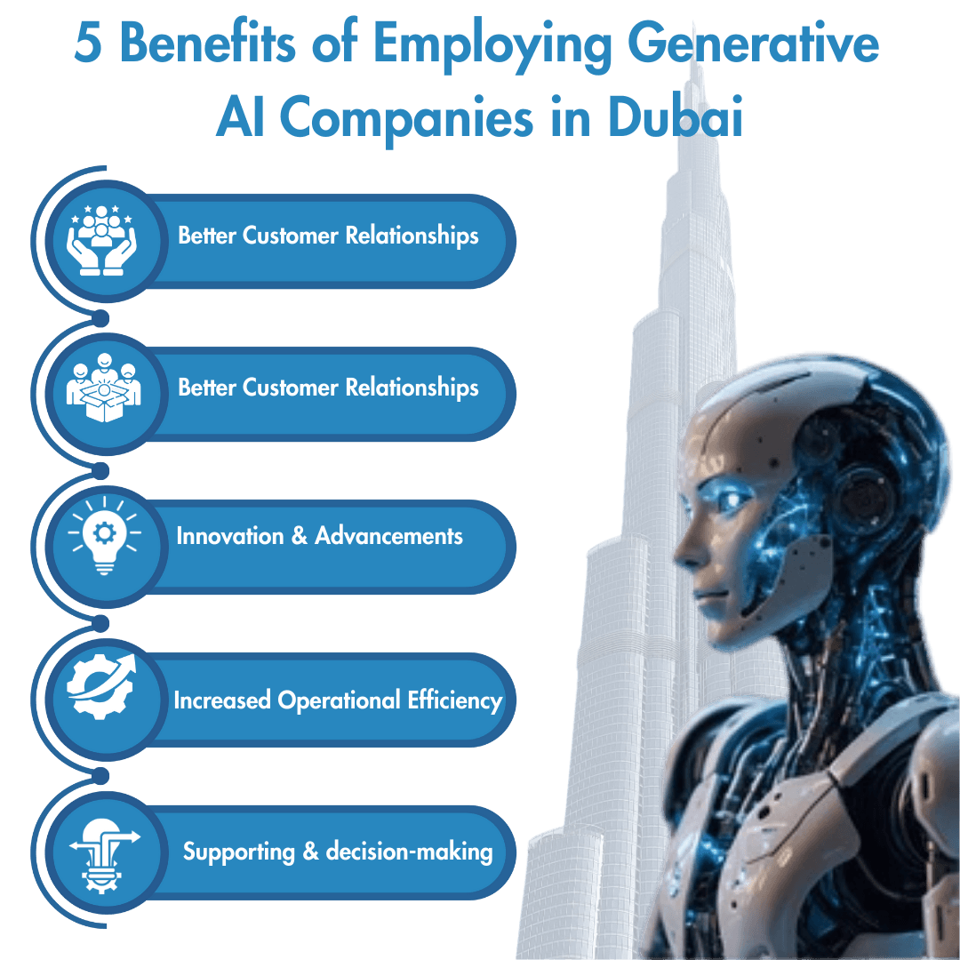 Generative AI Development Dubai