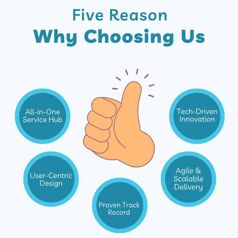 Why Choose Us? Sonpra Tech