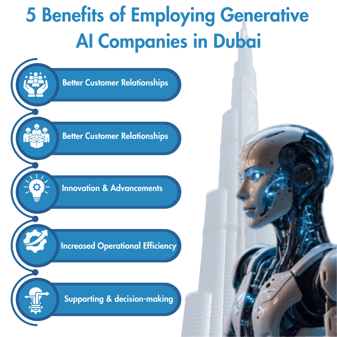 Generative AI Development Dubai