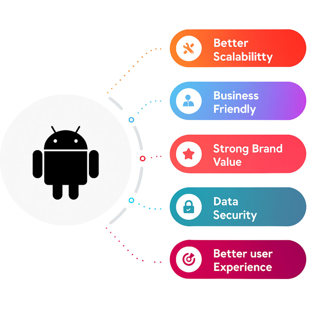 Android App Developers