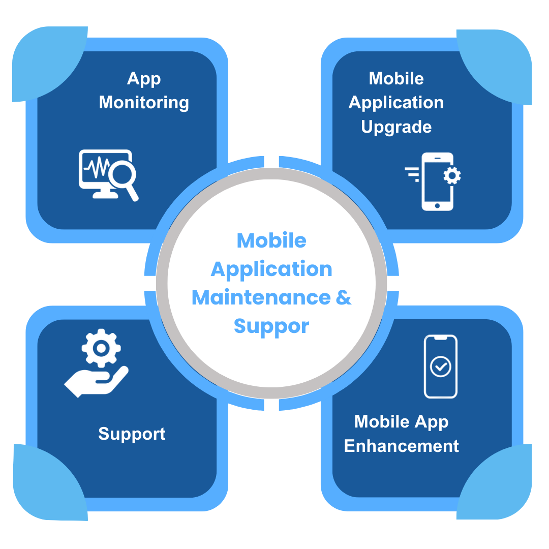 App Maintenance Support