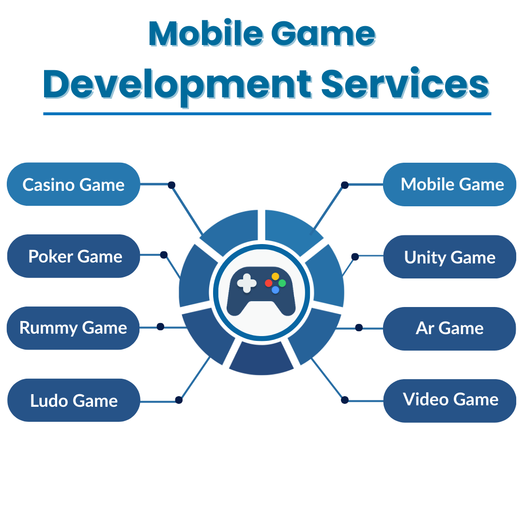 Android App Developers