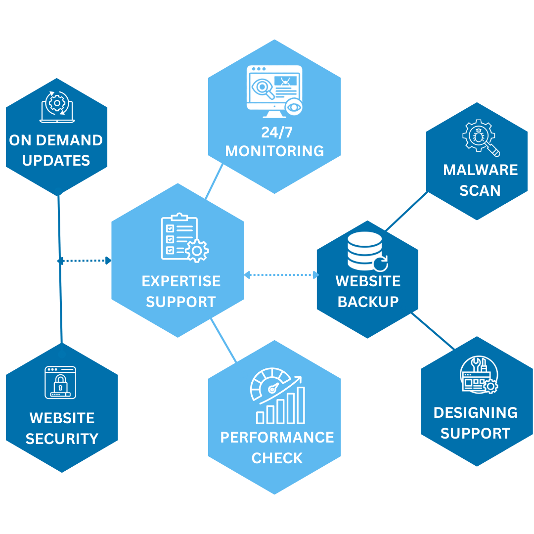 Website Maintenance Services
