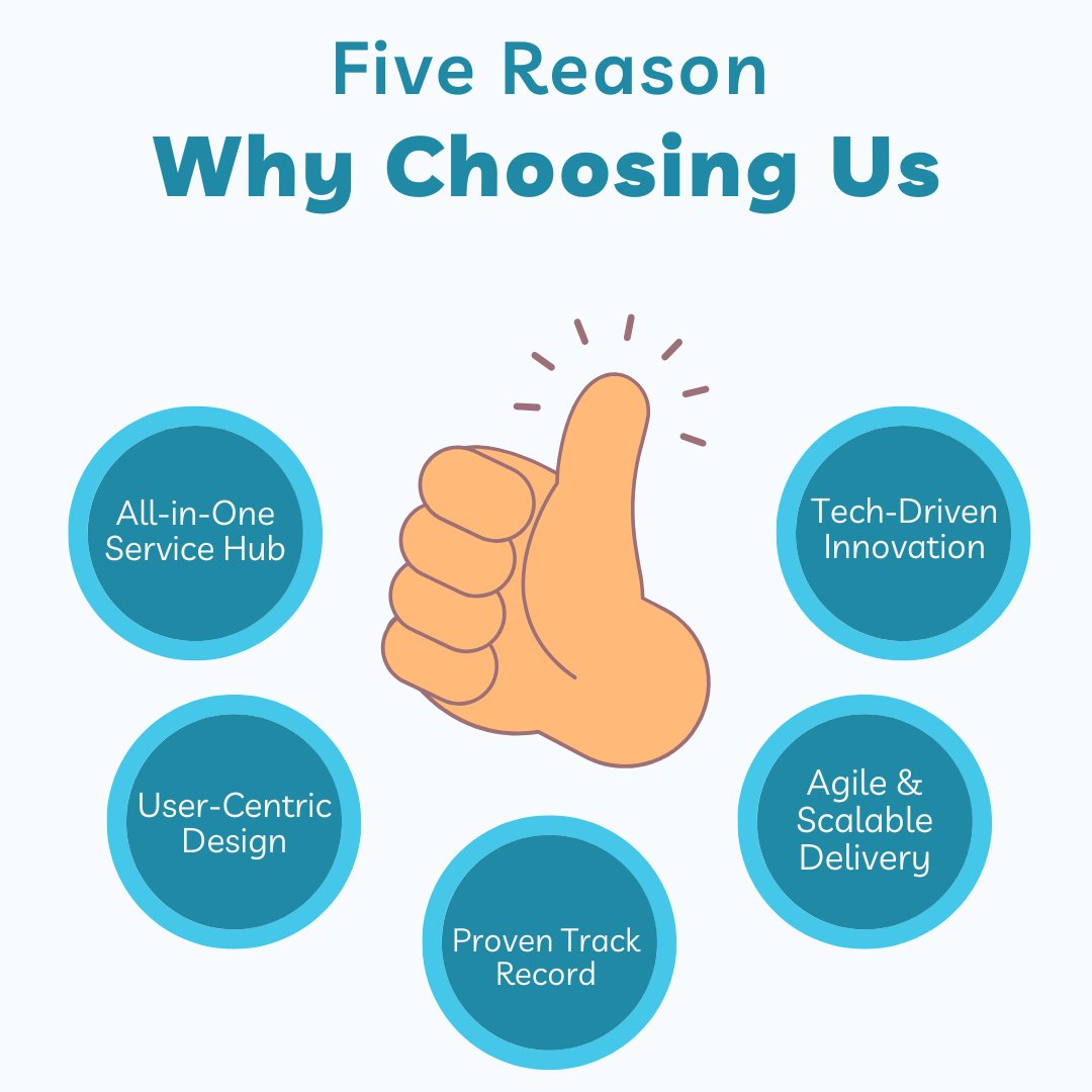 Why Choose Us? Sonpra Tech
